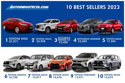 10 Best Cars for Ladies in the Philippines in 2023 .